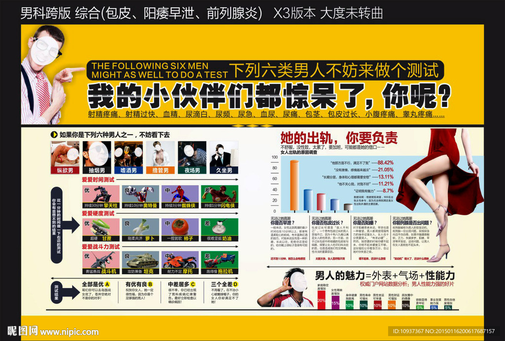 男科跨版 男科病种 包皮病种