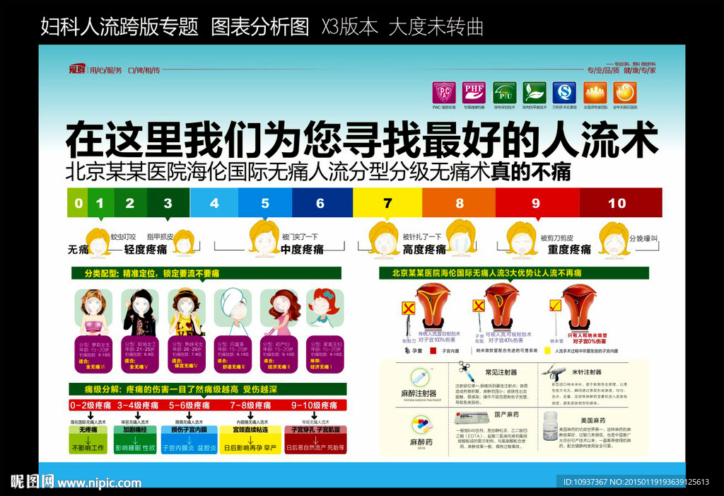 妇科人流 人流跨版 人流专题