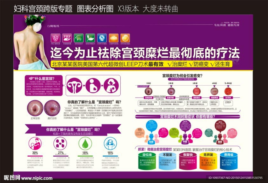 宫颈糜烂 宫颈专题 宫颈跨版