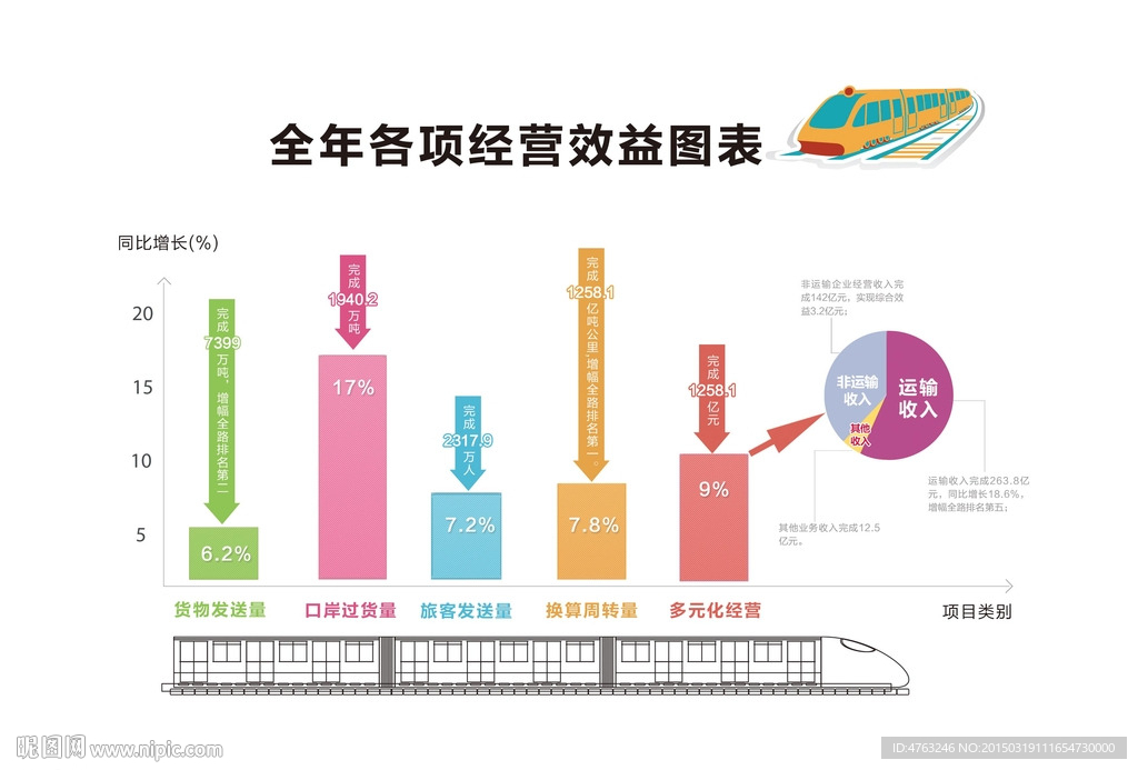 項目經營效益信息圖表設計圖片