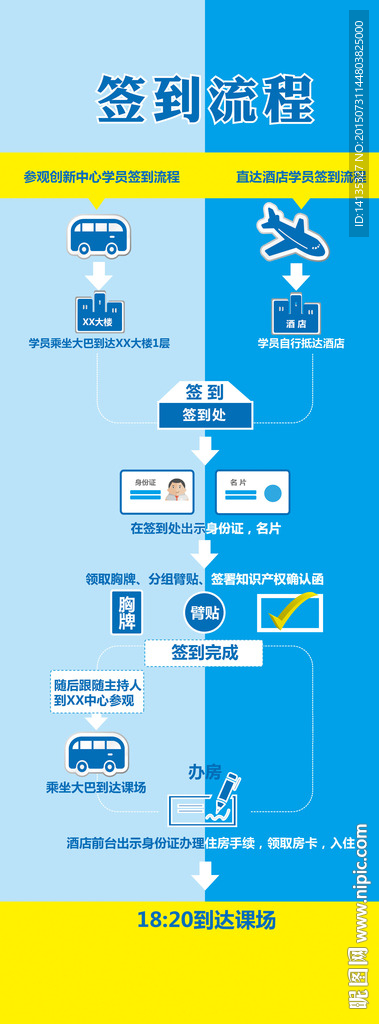签到流程