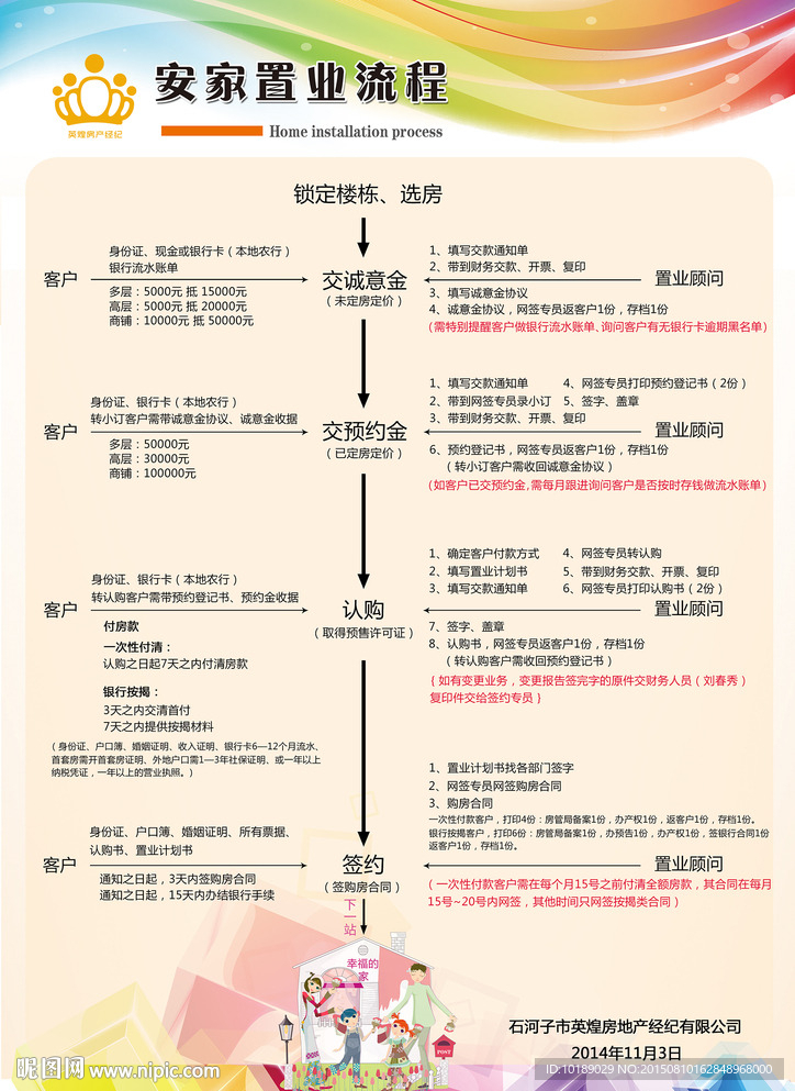 房地产销售流程