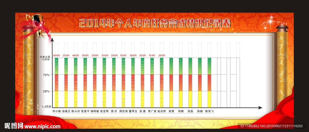 业绩图表