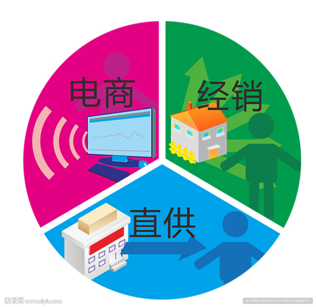 电商经销直供三分天下图