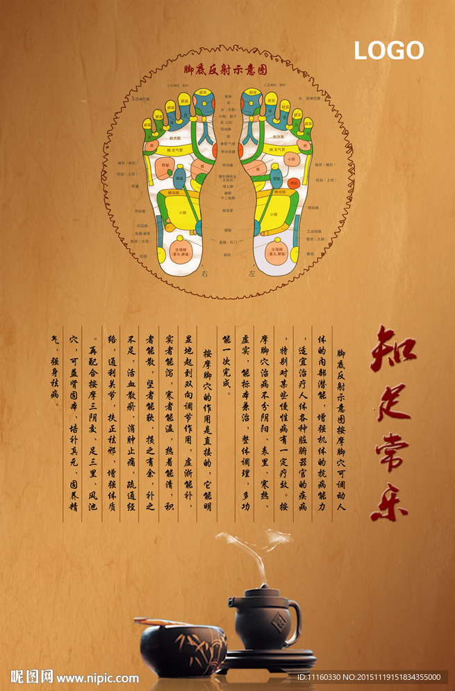 足底穴位反射图