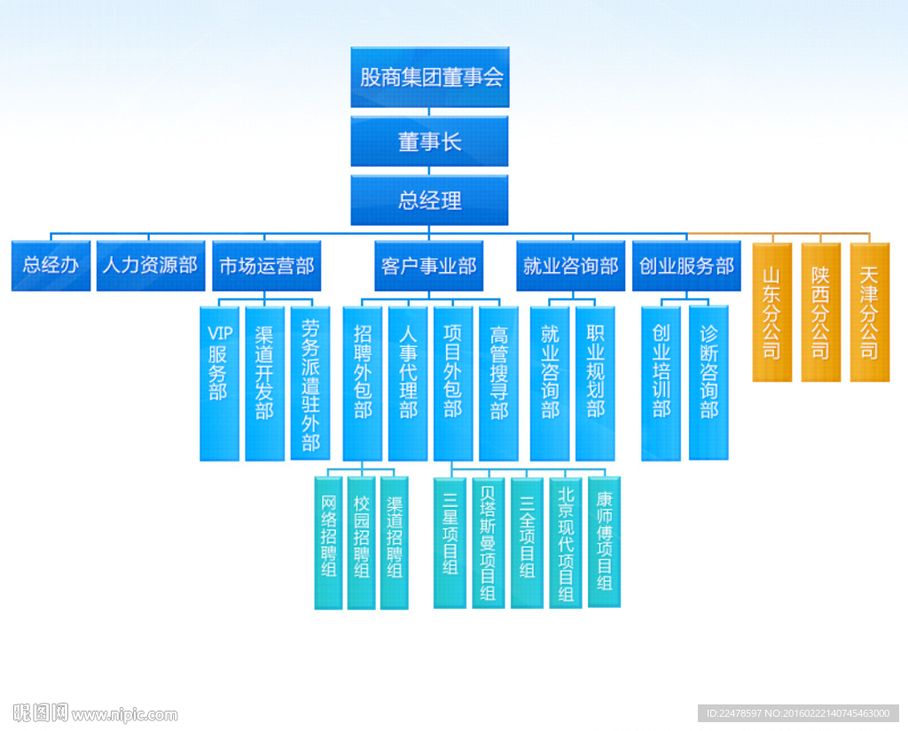 组织架构图