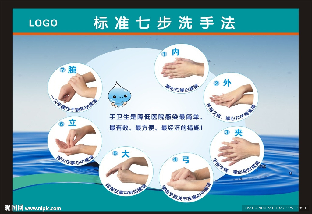 标准七步洗手法
