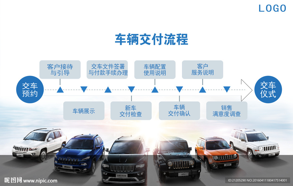 汽车流程图