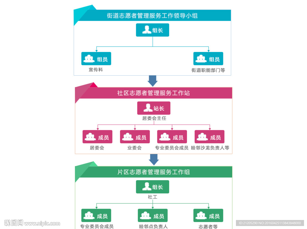 框架图