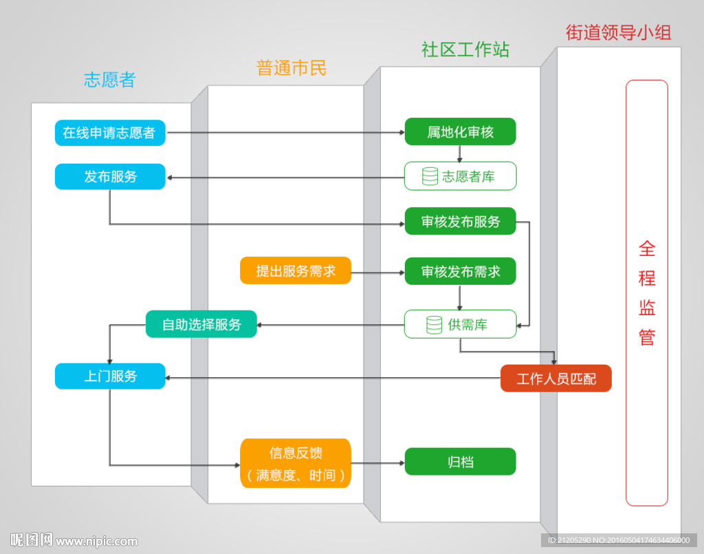 流程图