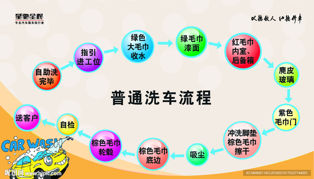 普通洗车流程