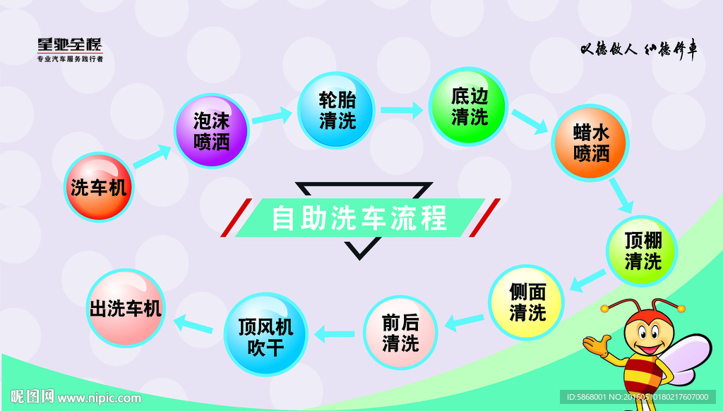 自助洗车流程