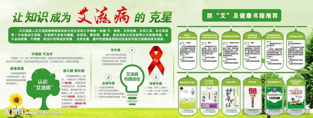 知识成为预防艾滋病的克星