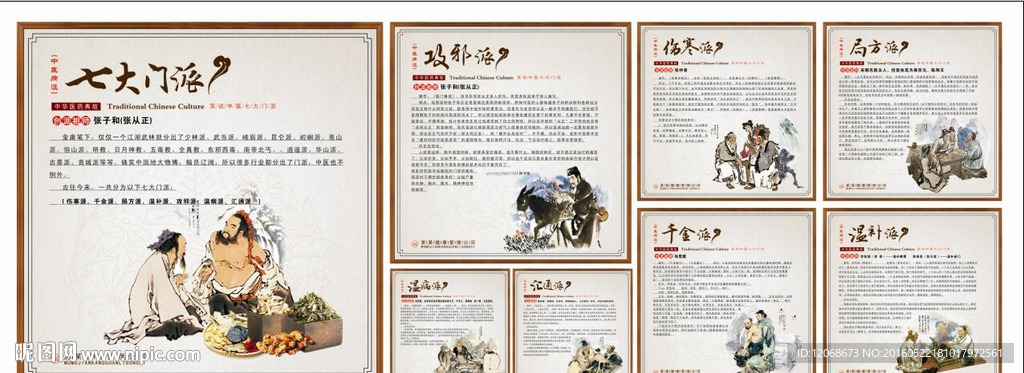 中医七大病派 中医文化