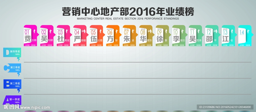 业绩榜