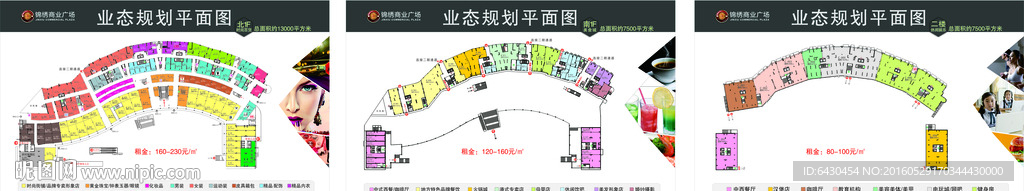 商业业态规划图
