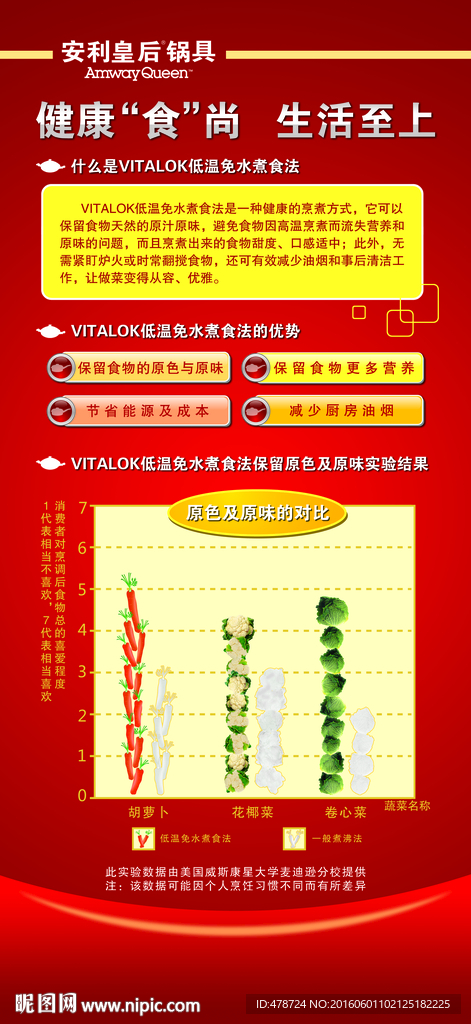 健康时尚