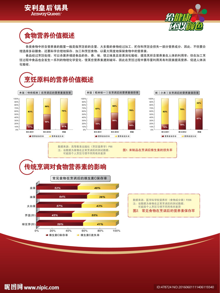 食物营养价值