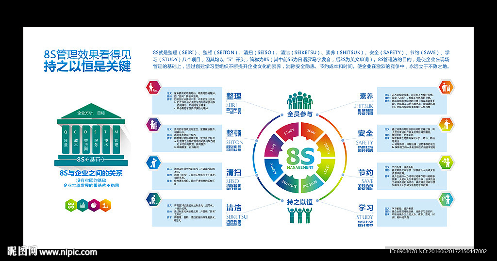 企业文化车间8S挂图