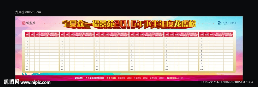 房地产企业龙虎榜销售榜风云榜