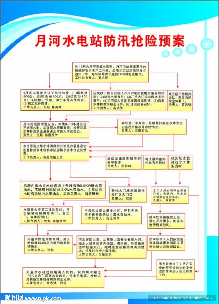 防汛抢险预案