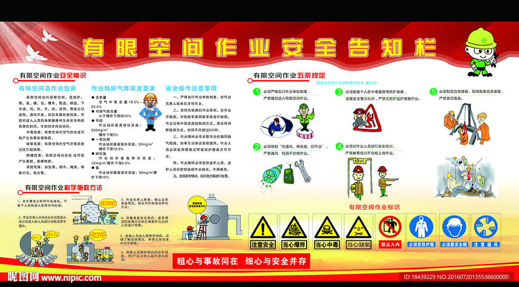 有限空间作业安全知识宣传栏