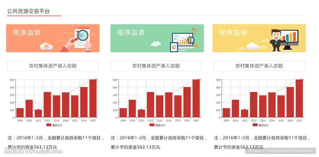 系统后台页面展示图表素材