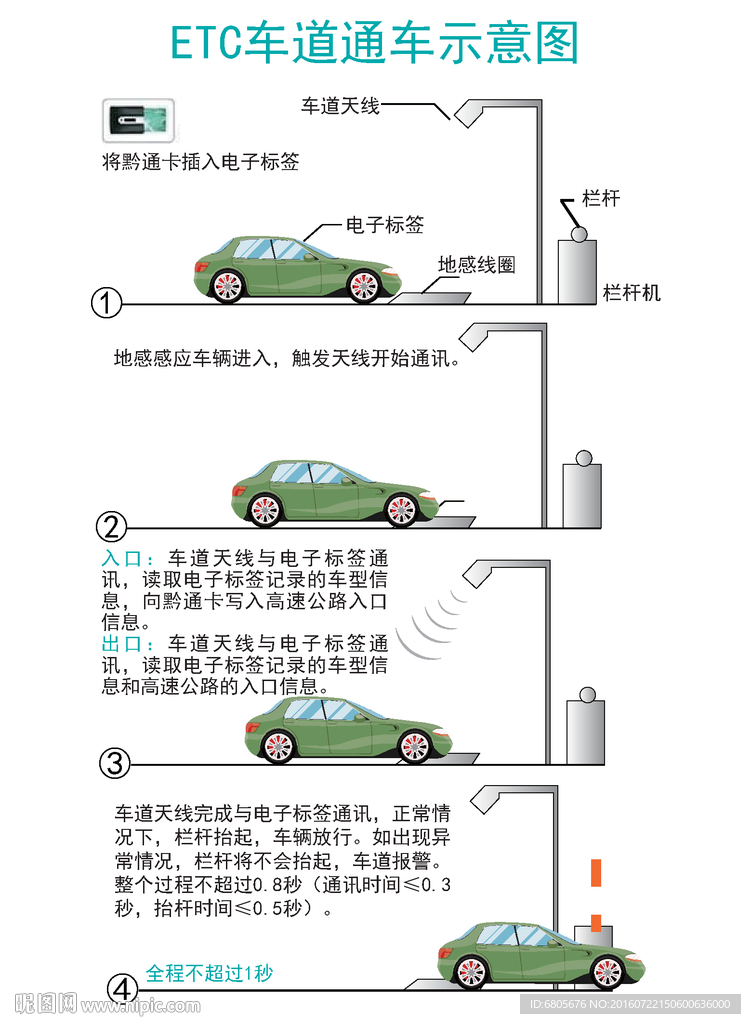 ETC通道示意图