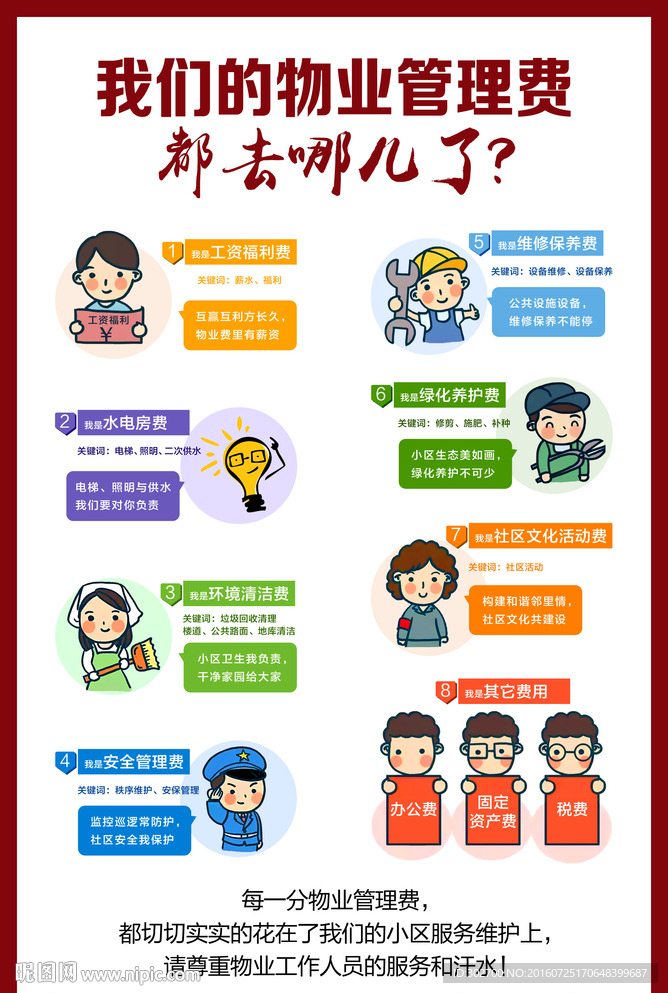 我们的物业费