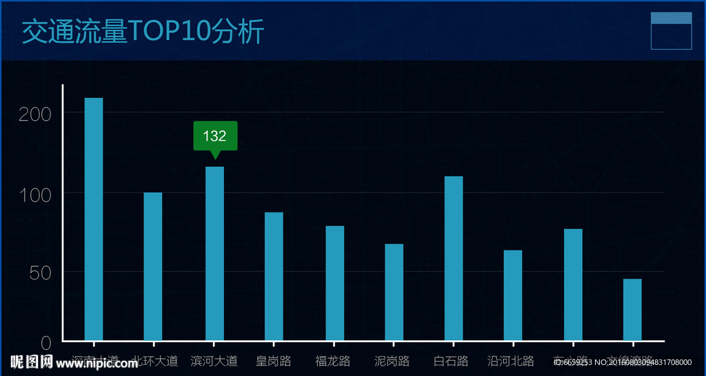 交通流量分析图表