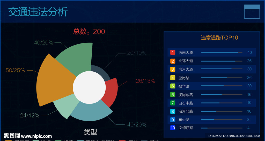 交通违法分析图表