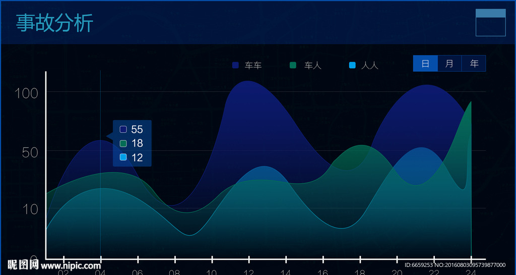 事故分析曲线图表