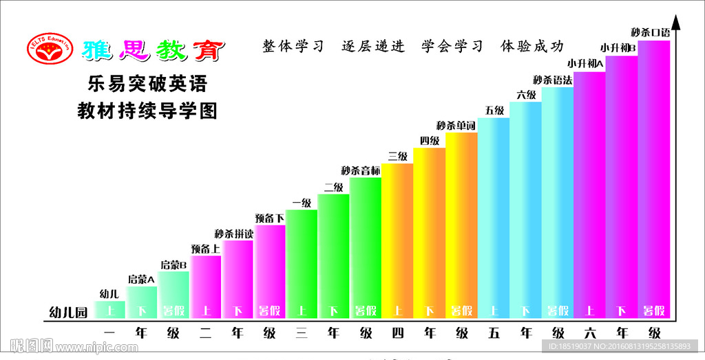 雅思外语导学图
