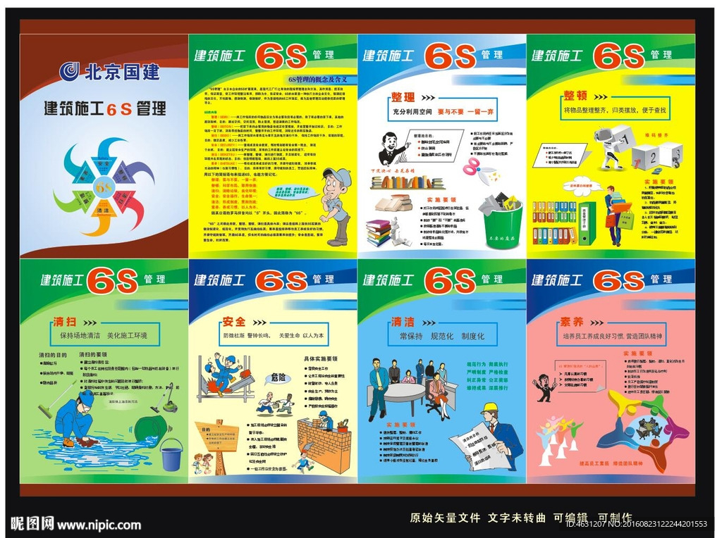 6S管理挂图 建筑施工 工地