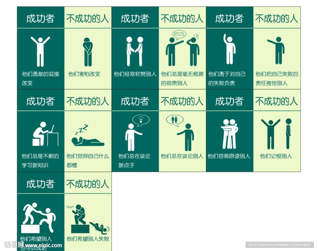 成功者和不成功的人