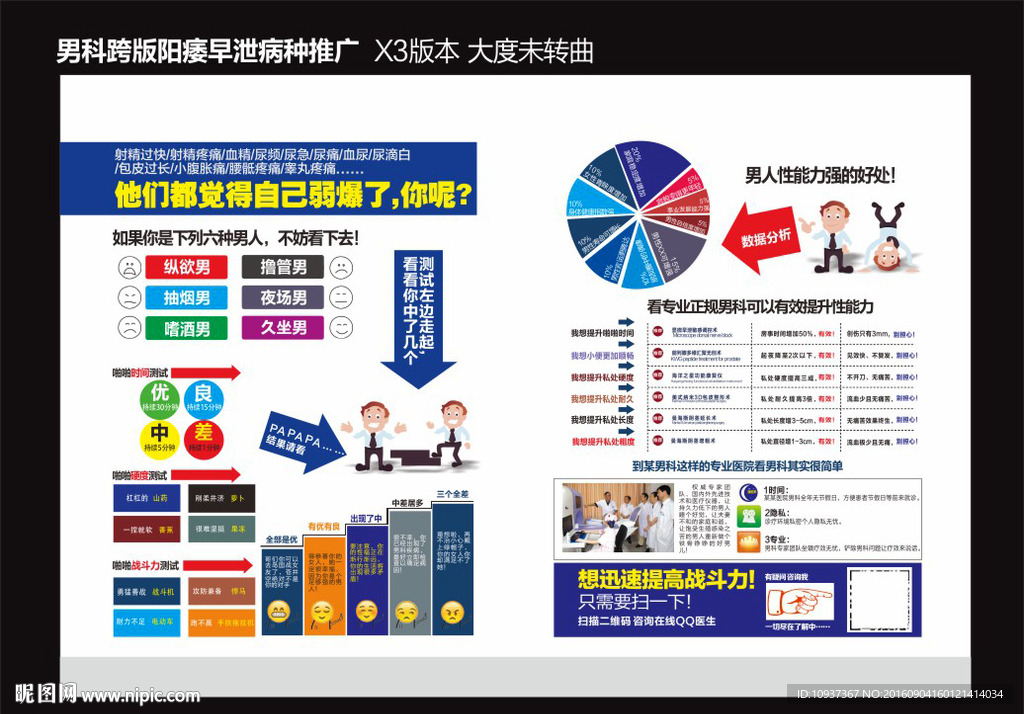 男科病种专题