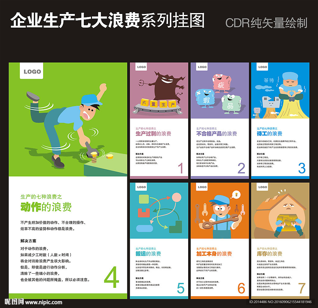 生产七大浪费