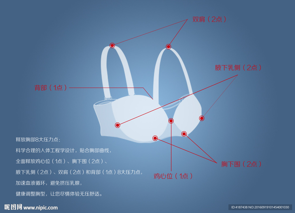 文胸压力点解说