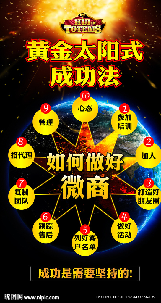 太阳式微商成功法