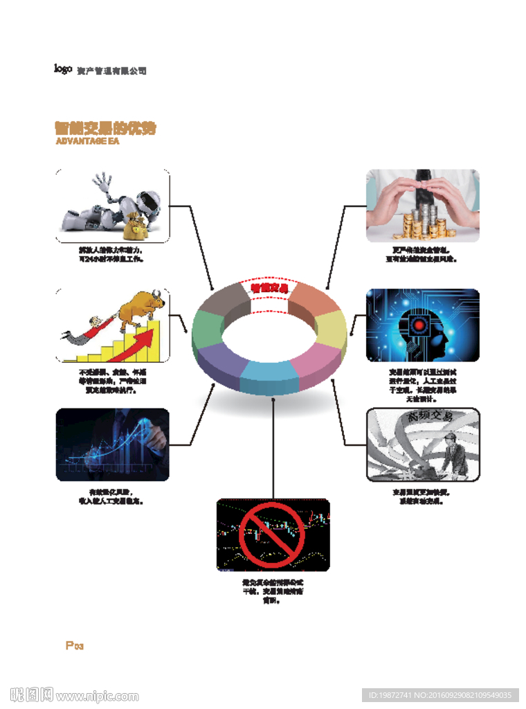 智能交易系统的优势