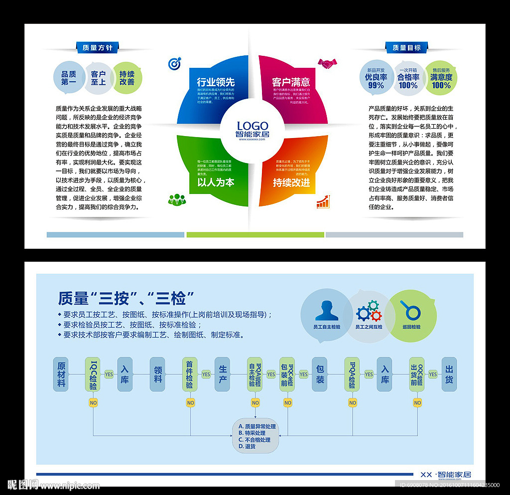 企业质量宣传栏管控流程图