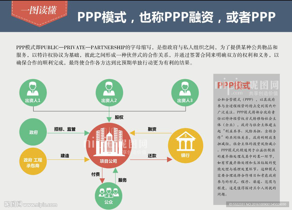 PPP模式
