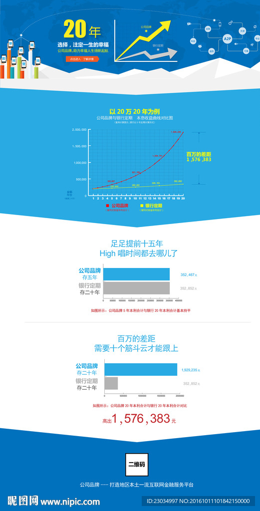 P2P理财收益曲线对比图