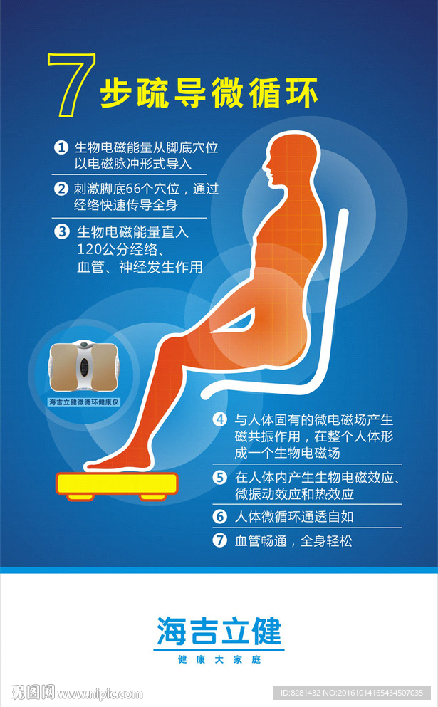 七步畅微循环