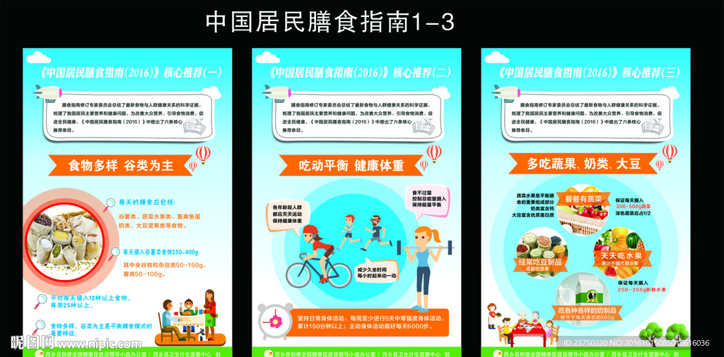 中国居民膳食指南核心推荐