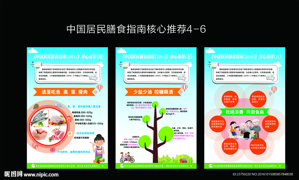 中国居民膳食指南核心推荐