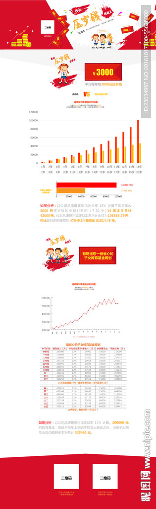 P2P压岁钱理财收益专题页