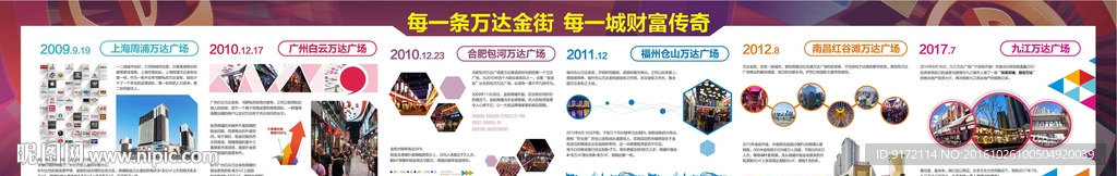 万达金街展示板
