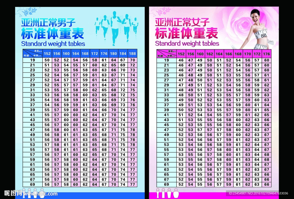 男女体重对照表