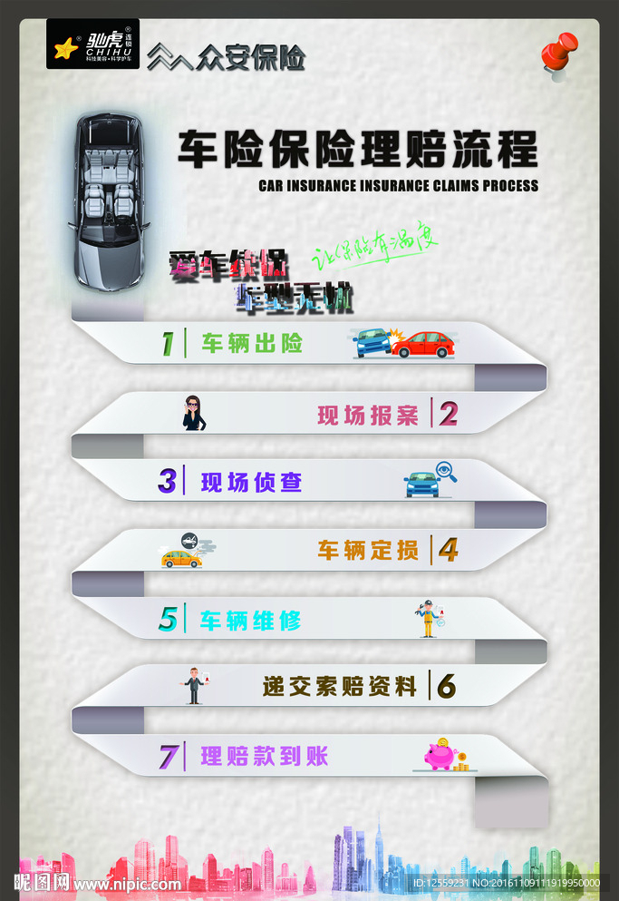 车险流程